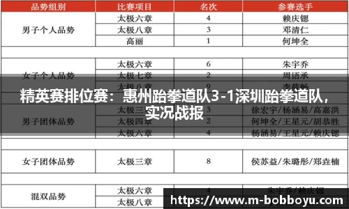 精英赛排位赛：惠州跆拳道队3-1深圳跆拳道队，实况战报