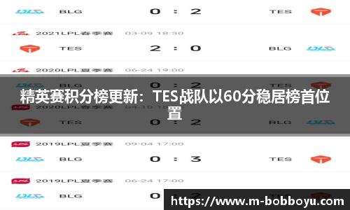 精英赛积分榜更新：TES战队以60分稳居榜首位置