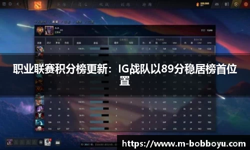 职业联赛积分榜更新：IG战队以89分稳居榜首位置