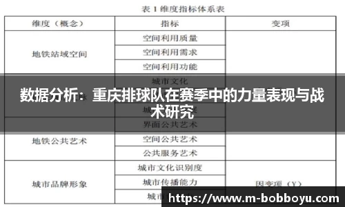 数据分析：重庆排球队在赛季中的力量表现与战术研究